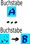 Buchstaben-Speicherfeld